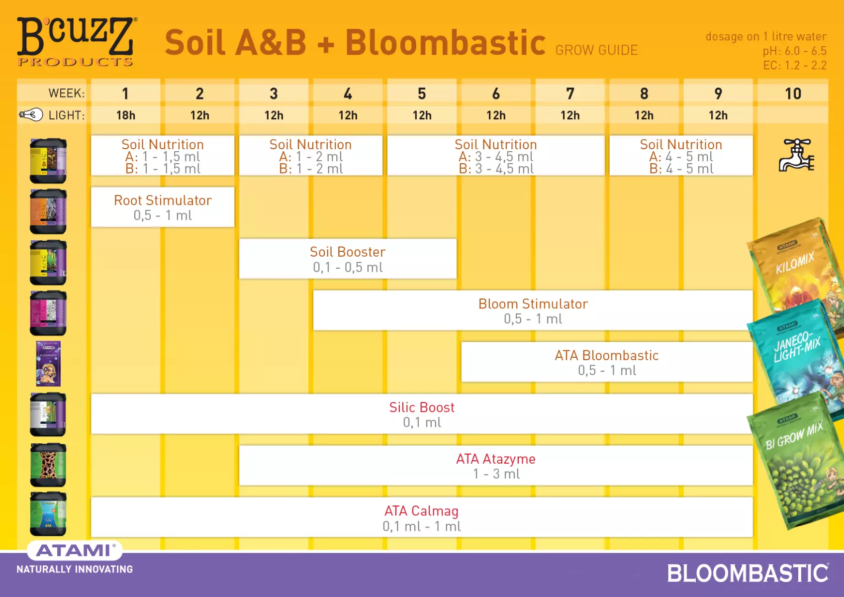 Atami Bcuzz Soil Feedchart