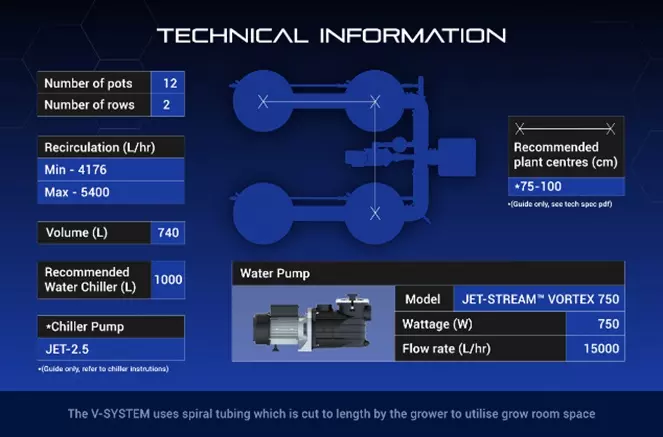 Alien V-system 12 Pot 2 Row Specifications