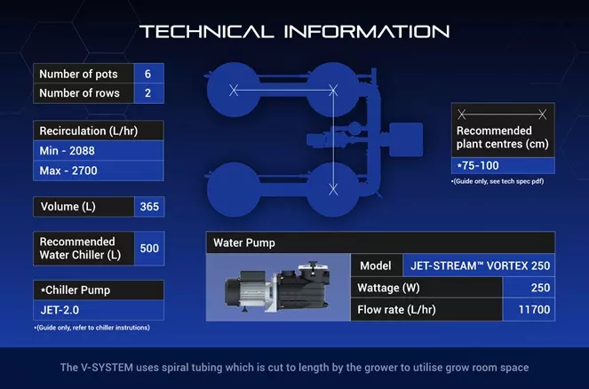 Alien V-system 6 Pot Specifications