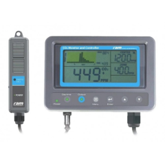 RAM CO₂ Monitor + Controller