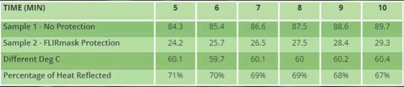 chart-1