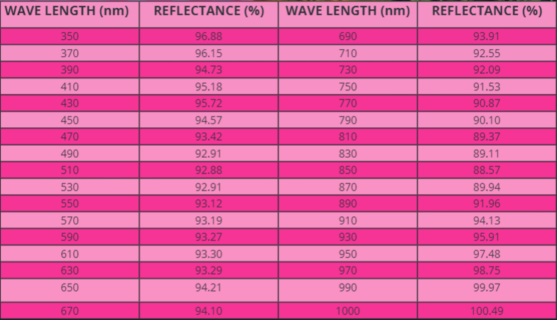 chart-3