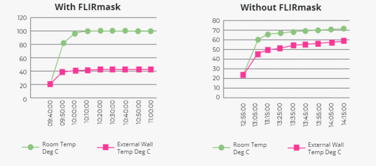 chart-4