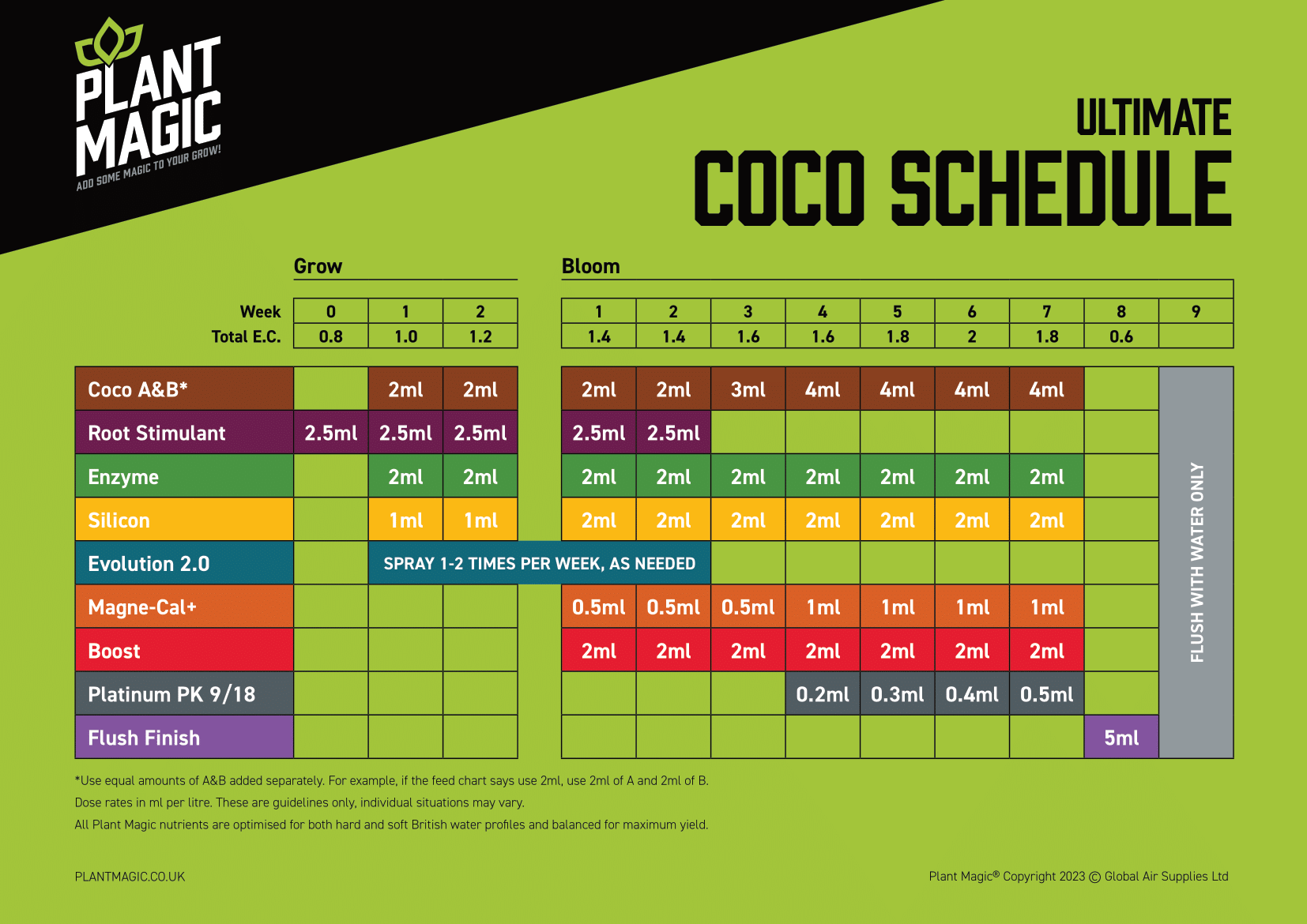 Plant Magic Coco Feedchart