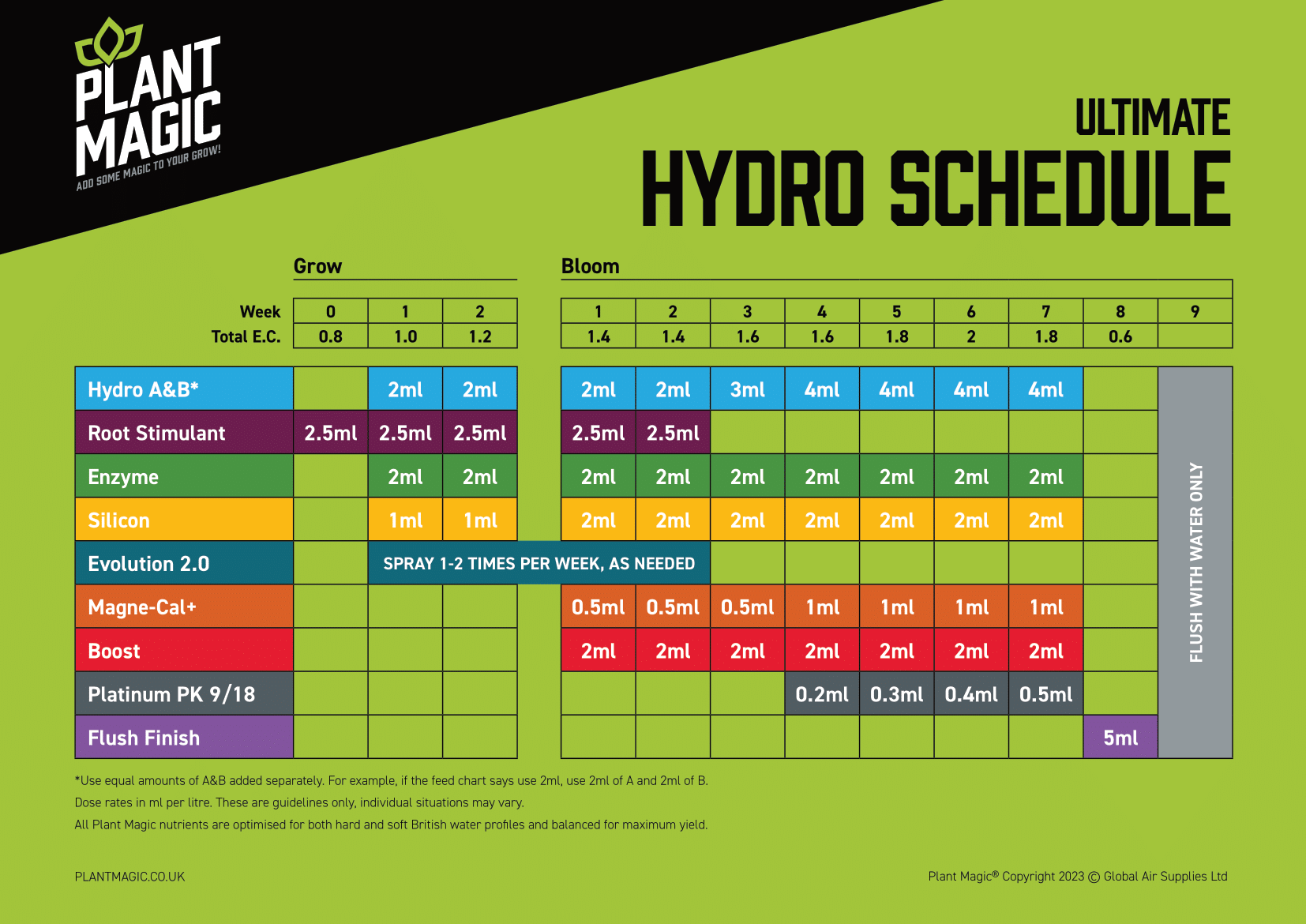 Plant Magic Hydro Feedchart