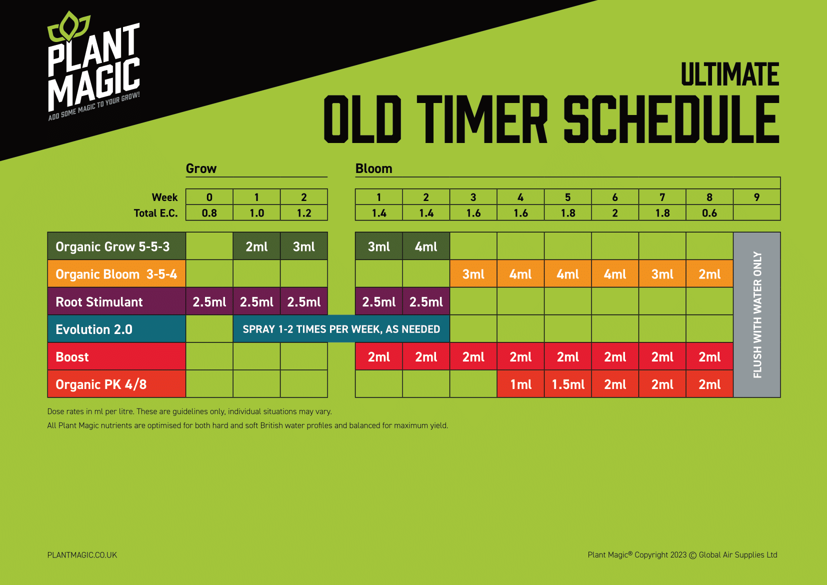 Plant Magic Old Timer Feedchart