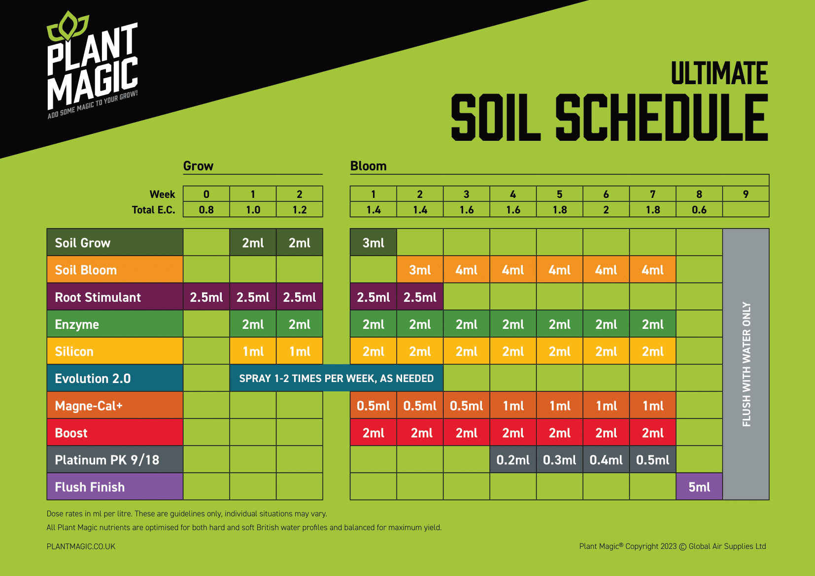 Plant Magic Soil Feedchart